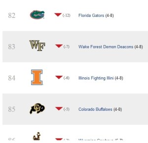 P5 teams in abundance in the lower echelons of football. Power? Really?